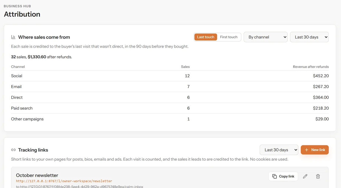Sales by channel and tracking links in the Business Hub