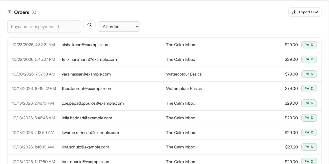 The Business Hub's list of paid orders